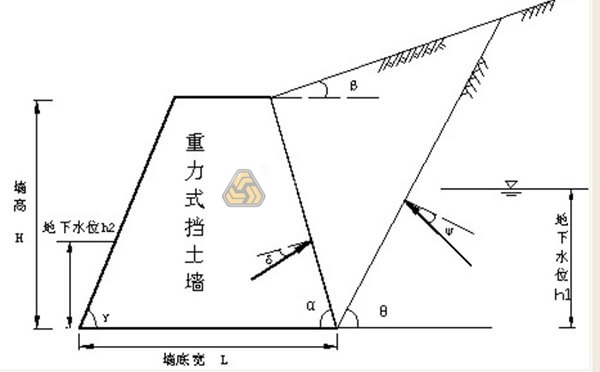 邊坡支護方式有哪些？各有什么優(yōu)缺點？